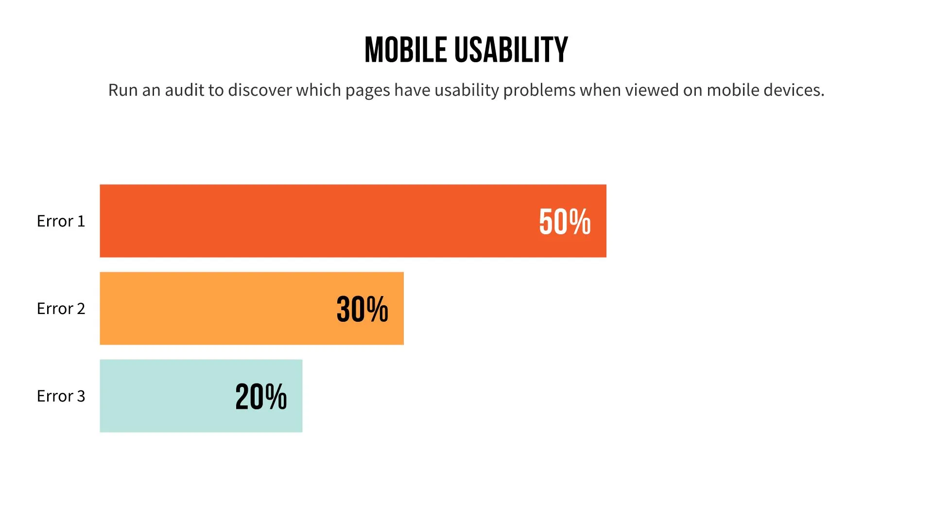 Mobile Usability